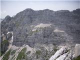 Ceria Merlone in Koštrunove špice prehojen greben drugi del in pot sestopa